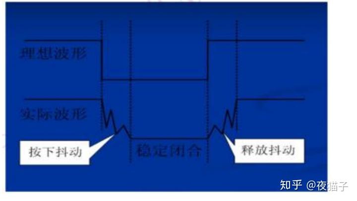 51单片机独立按键和矩阵按键实现 - 知乎