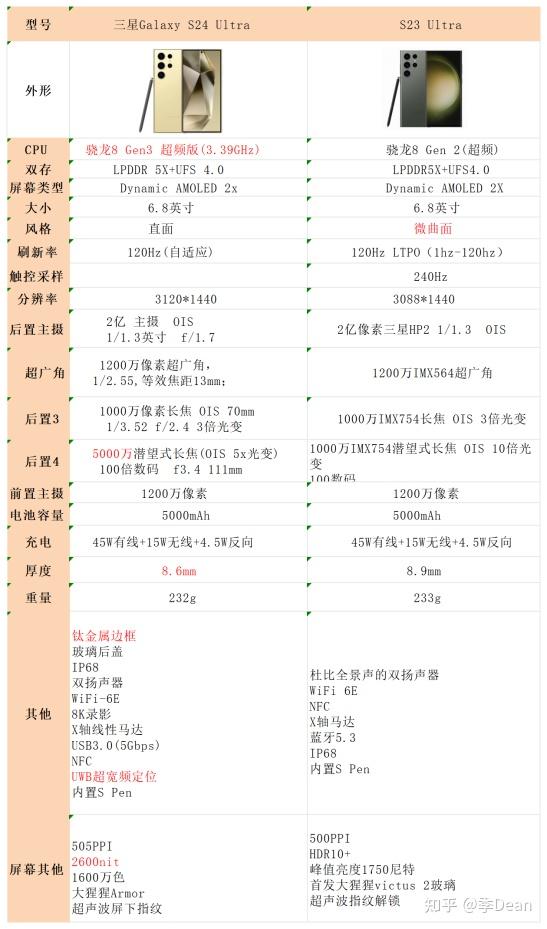 三星c7手机参数图片