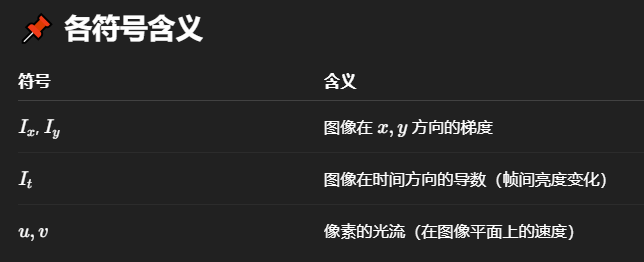 计算机视觉笔记:10-2 光流 Optical Flow - 知乎