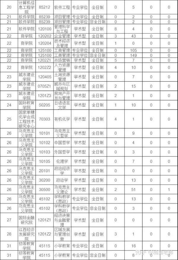 江西师范专业录取分数_2024年江西师范大学科学技术学院录取分数线及要求_江西师大科院分数线