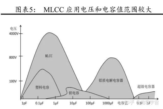 从产业到技术看多层片式陶瓷电容(MLCC) - 知乎