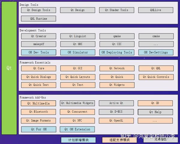 Qt For OpenHarmony - 知乎