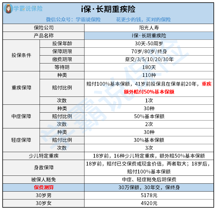 阳光保险重疾险怎么样好不好值得买吗