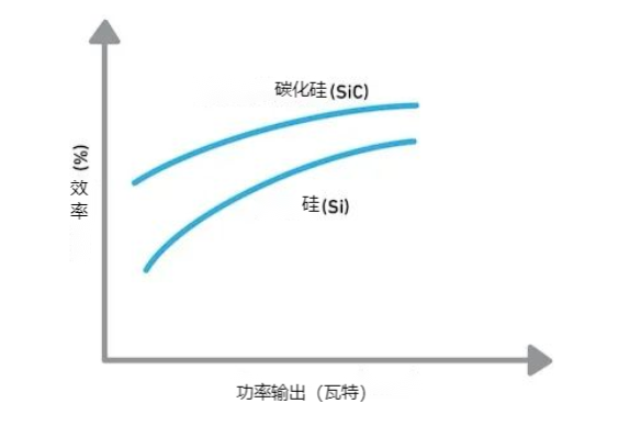 功率电子器件从硅（Si）到碳化硅（SiC）的过渡 - 知乎