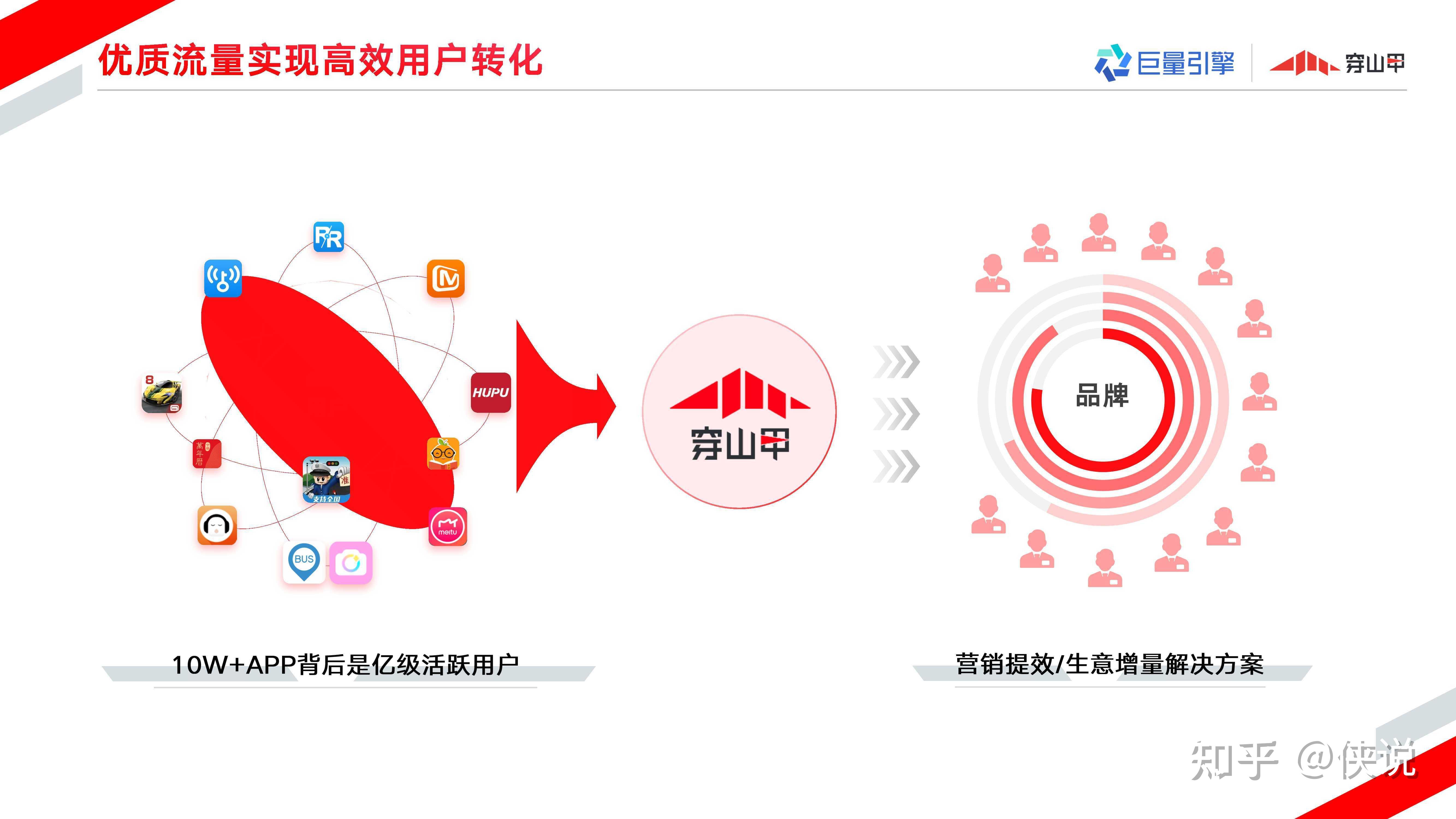 巨量引擎穿山甲广告营销通案