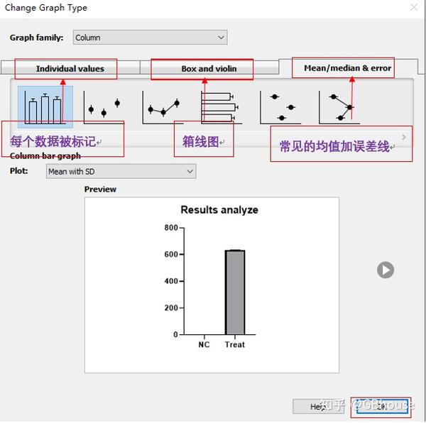 qRT-PCR计算方法（2^- Ct）与GrapdhPAD作图 - 知乎