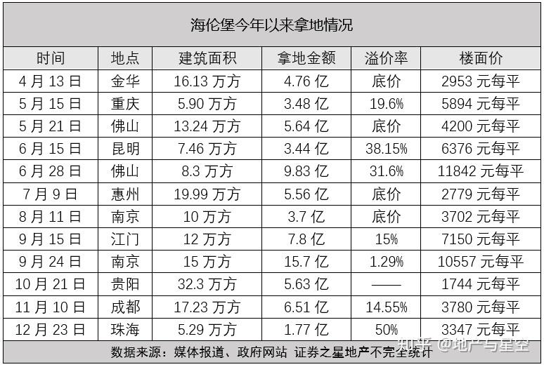 黄炽恒继续押注三四线组织结构调整海伦堡再提上市