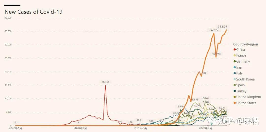数据可视化之powerBI技巧(二十三)Power BI可视化技巧,使用DAX自定义时间轴 数据可视化之powerBI技巧(二十三)Power BI可视化技巧,使用DAX自定义时间轴
