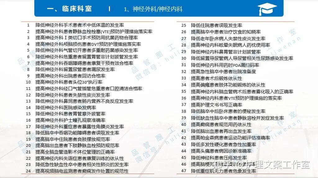 各科室（40+）品管圈题目（1200+）合集｜覆盖临床 / 医技 / 行政_01期【持续更新】 - 知乎