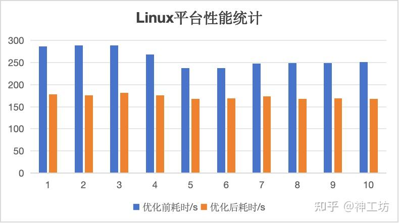 案例分享｜性能提升突破25%！揭秘国产CFD——风雷软件并行架构升级的图5