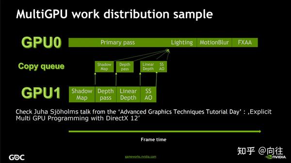 Optimizing Data Transfer Using Lossless Compression with NVIDIA