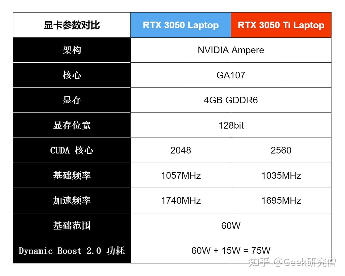 intel i7