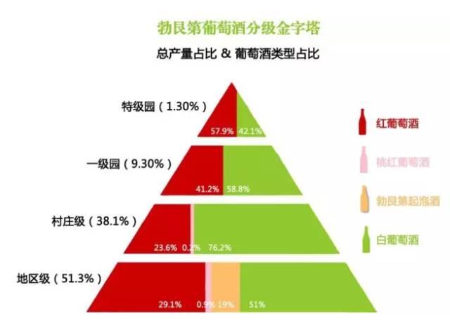 勃艮第酒庄分级名录图片