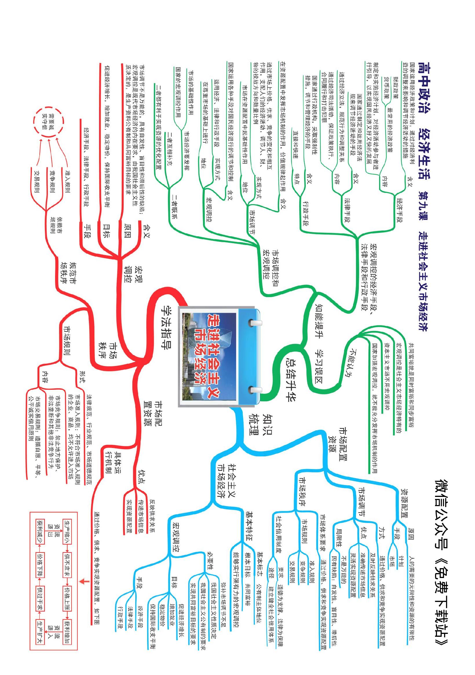 手机免费思维导图图片