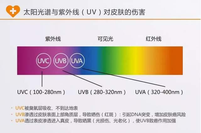 贴了全防紫外线膜就可以不用防晒了吗?