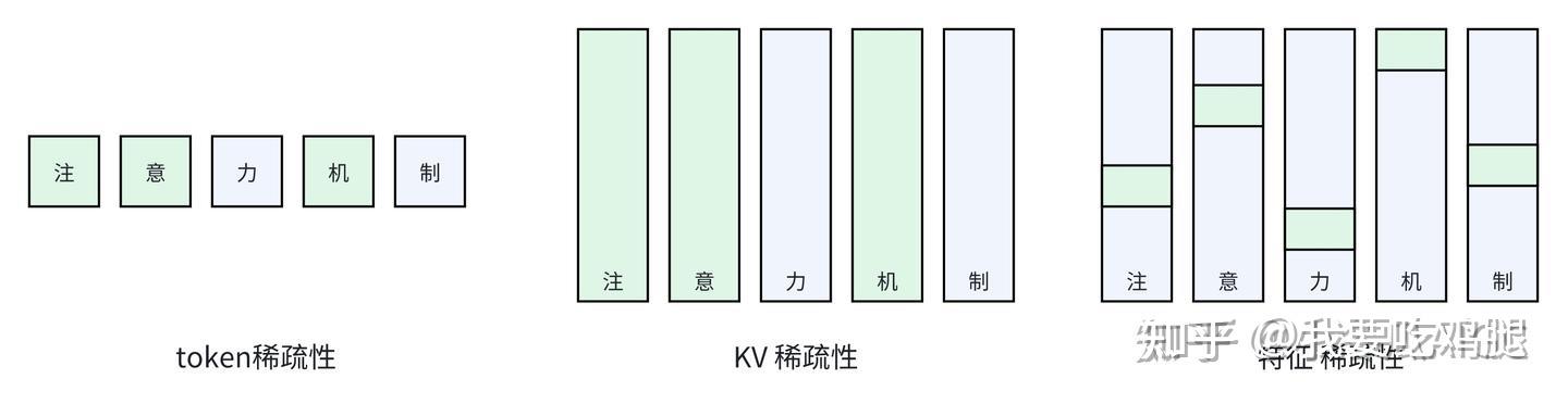 DeepSeek技术解析系列(3): NSA 与 DSA两种稀疏注意力如何压缩计算复杂度 - 知乎