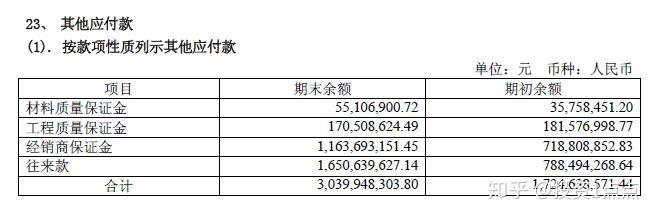 其他应付款借方余额表示什么含义(其他应付款借方余额表示什么)