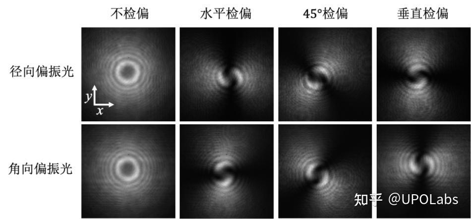 新品发布:矢量光场实验系统 - 知乎