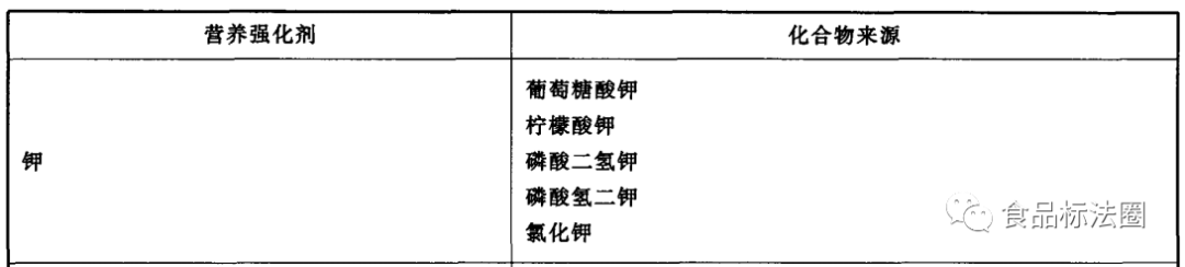 如何正确使用食品添加剂,标示要求及注意事项又有哪些? - 知乎