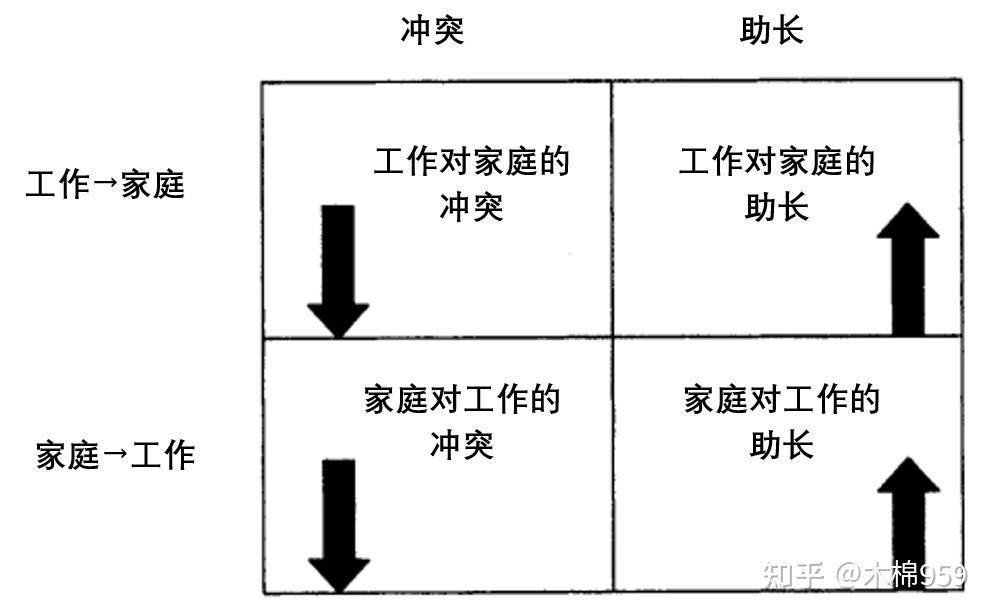 家和工作平衡图片图片