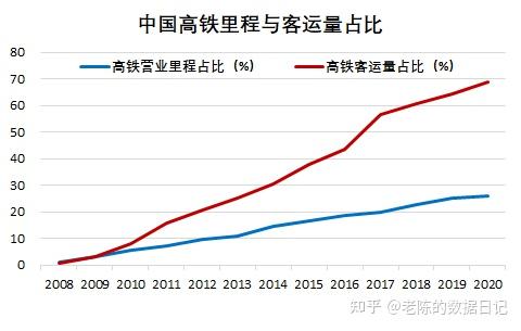 中国高铁发展数据图图片