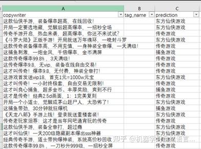 文本分类(七):从理论到实践解决文本分类中的样本不均衡问题 文本分类(七):从理论到实践解决文本分类中的样本不均衡问题