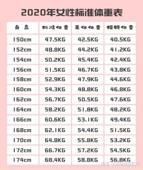 身高160cm 体重多少才算 完美 知乎