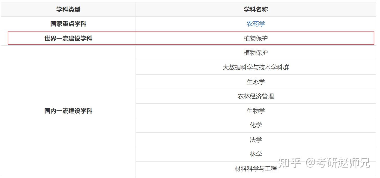 貴州大學雙一流專業考研詳情分析不壓分但要綜合素質強