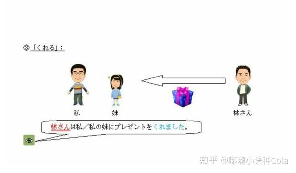 日语干货 | 授受动词 あげる くれる もらう 用法（二） - 知乎
