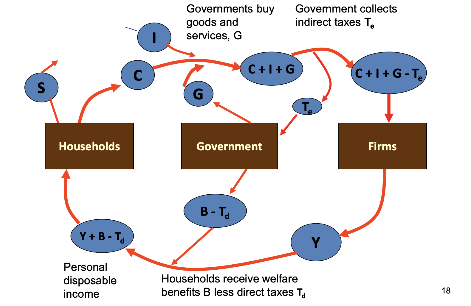 eco120重点详解专题一thecircularflowofincome
