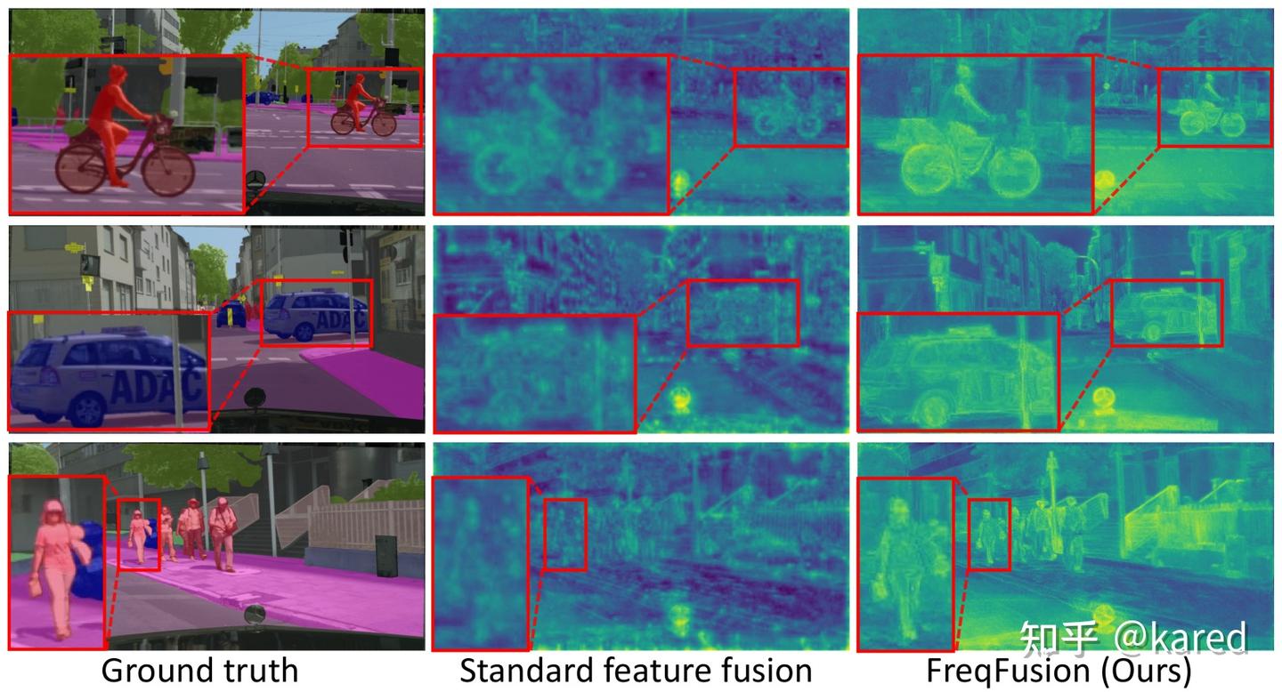 Frequency-aware Feature Fusion for Dense Image Prediction - 知乎