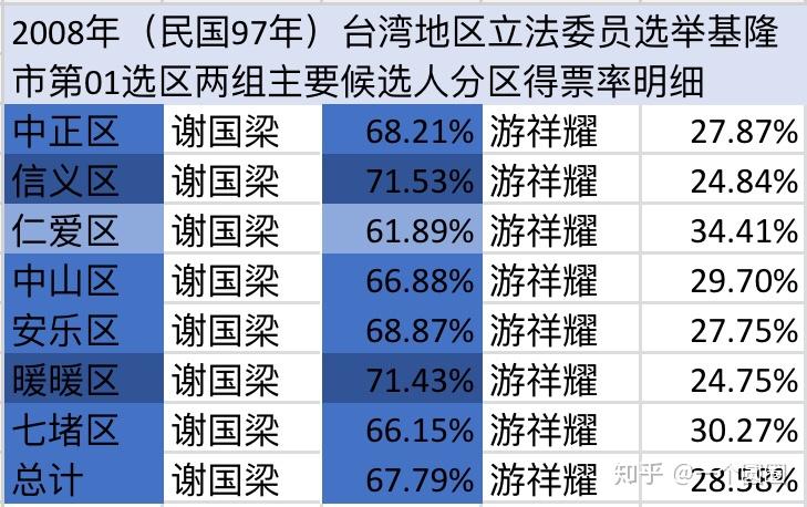 基隆市立法委员选举区介绍上