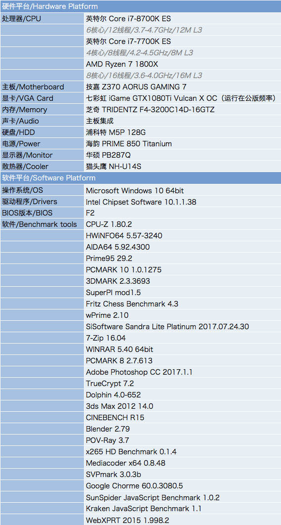 你想要的多核心intel Core I7 8700k评测 知乎