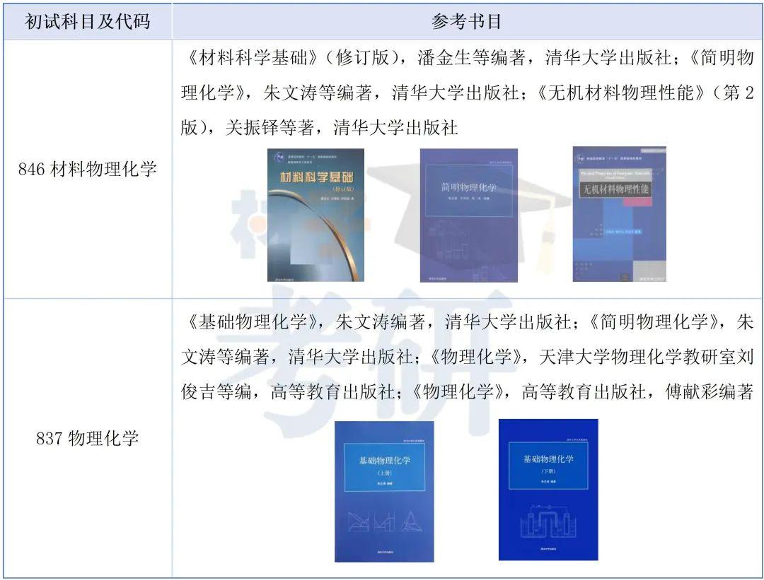 清华大学深圳研究生院材料考研26考情分析 - 性价比的天花板 - 知乎