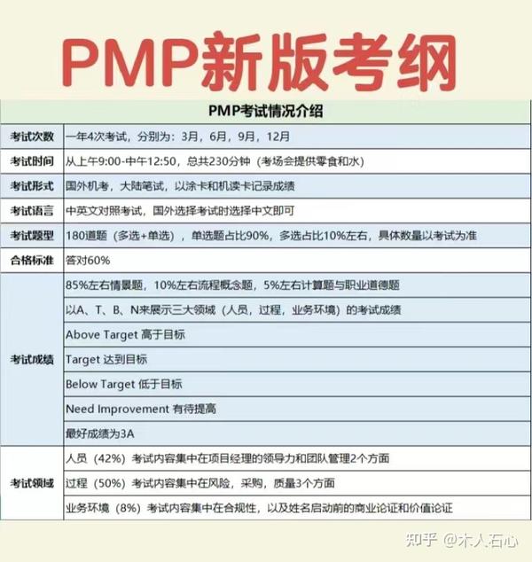 PMP证书是什么？真的好考吗？