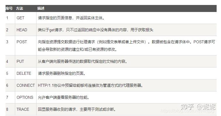 什么是405错误？它通常由什么原因引起？  第1张