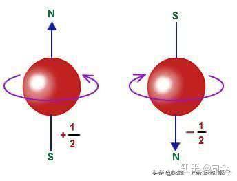 电子自旋 趣事 8 量子力学对电子自旋磁矩描述的困境与突破 知乎