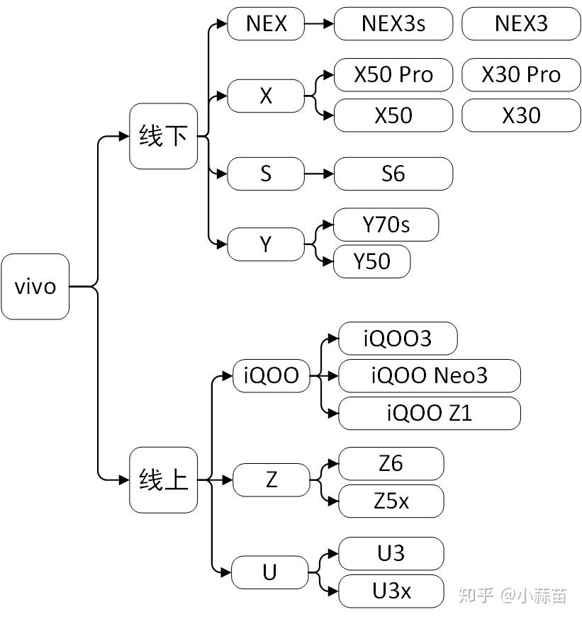 vivo手机供应链结构图图片