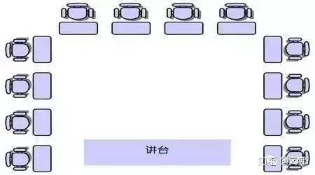哪些少见的课堂座位安排却有效100%? - 知乎