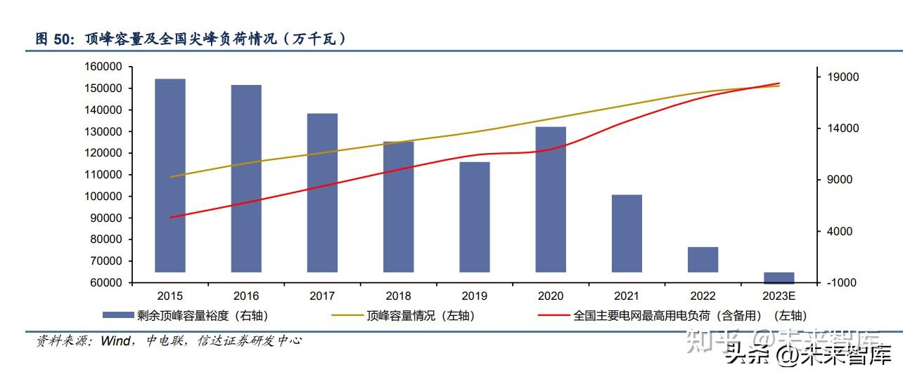 2023 年 4 月,國家統計 局發佈一季度國民經濟數據,2023 年一季度國內