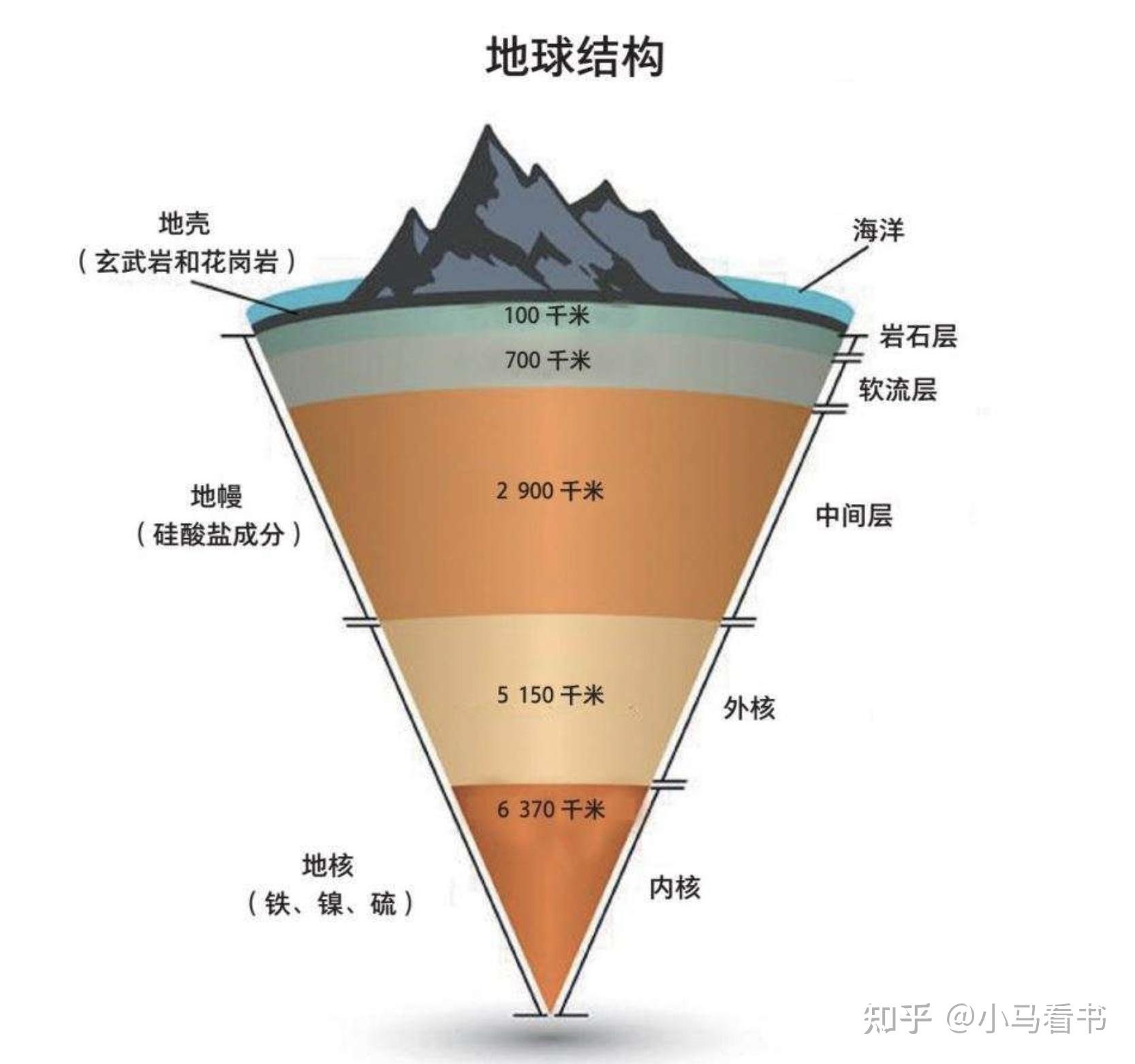 地壳厚度剖面图图片