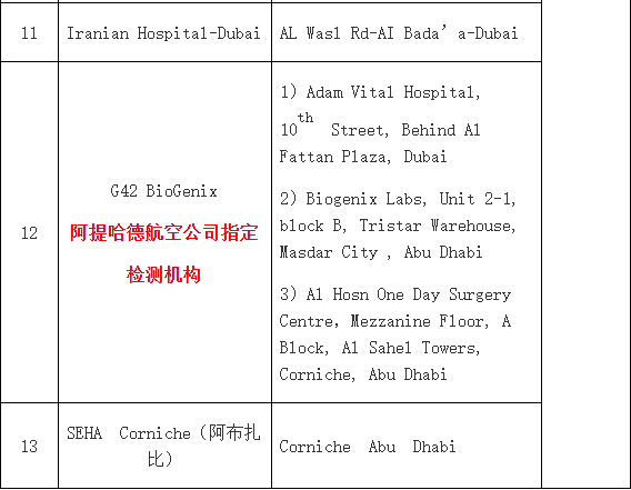 关于迪拜回国的最新注意事项 知乎