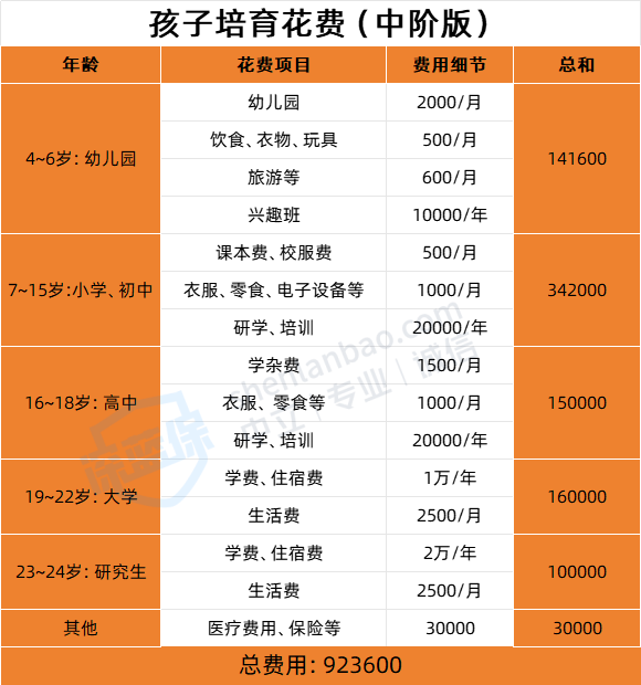 到底哪种产品最适合规划教育金?(存款vs基金vs股票vs储蓄险)