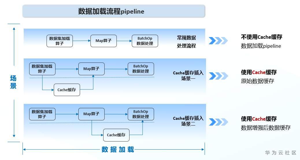 幾個小實踐帶你快速上手MindSpore