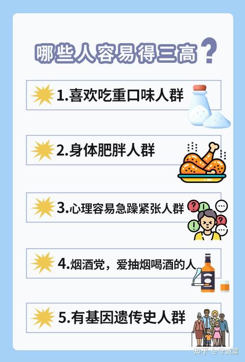 什么是三高?正确认识三高! - 知乎