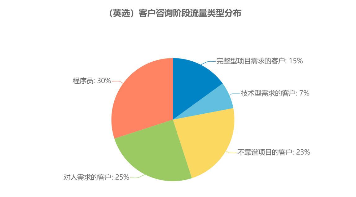 客户需求vs客户预算图图片