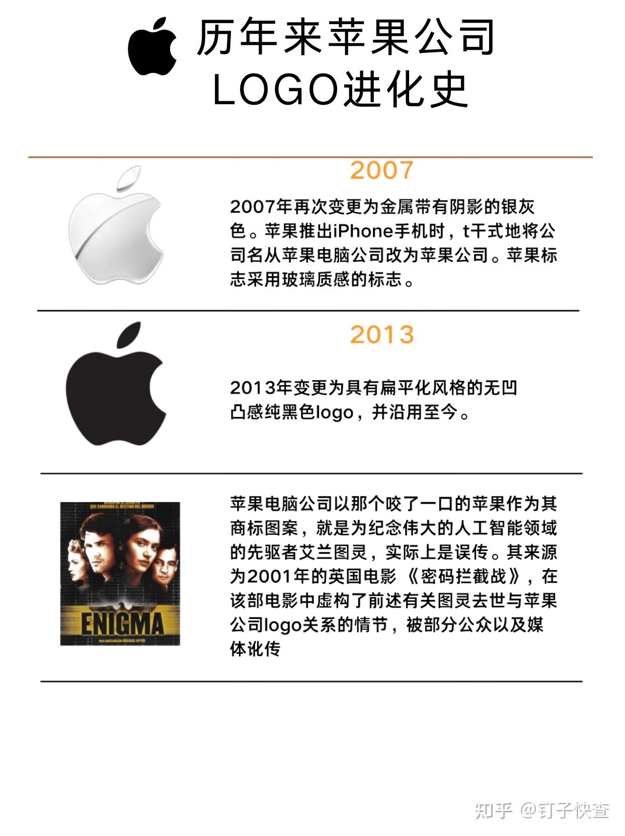 历年来苹果公司LOGO进化史 - 知乎