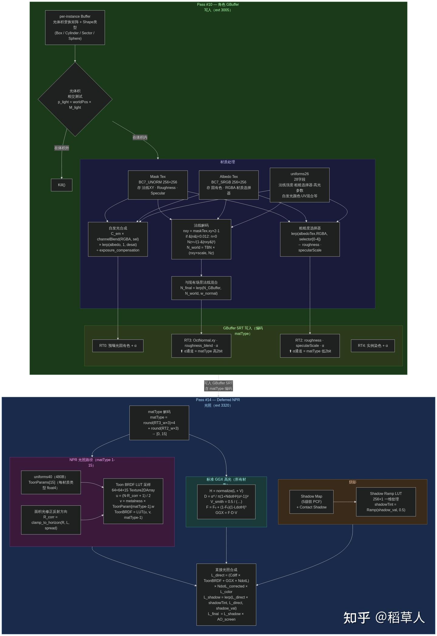 RenderDoc — 打造自己AI工作流 - 知乎