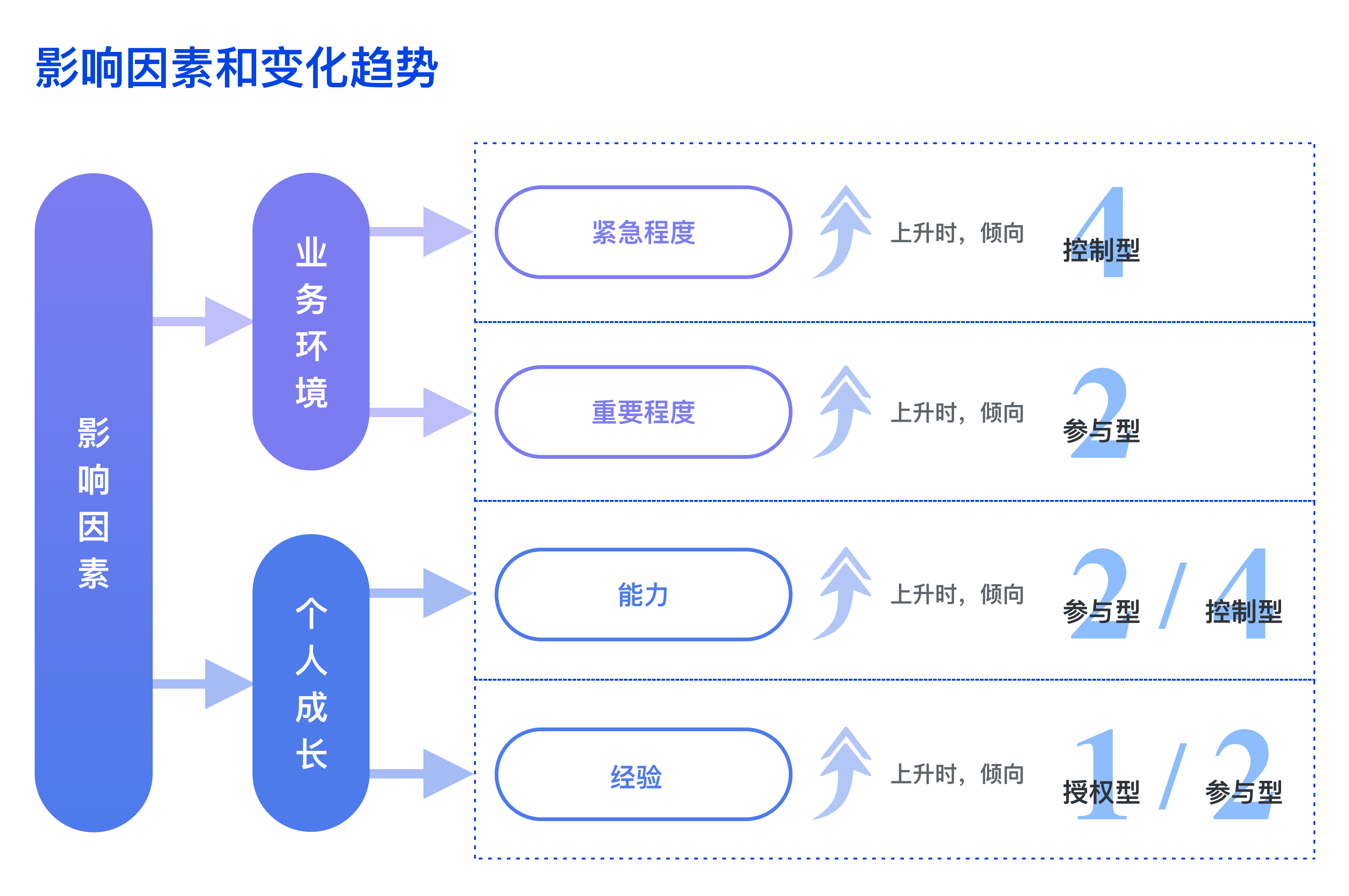 设计师如何更好的跟需求方沟通