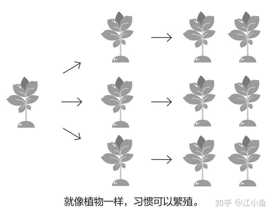 思维模型006—福格行为模型 - 知乎